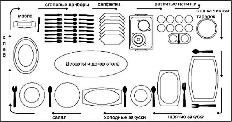 Схема оформление фуршетного стола