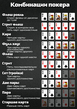 Покерные комбинации