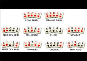 Правила покера для новичков