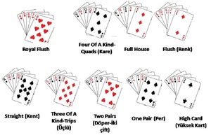 Основные правила покера для игроков, названия сочетаний карт в игре по возрастанию